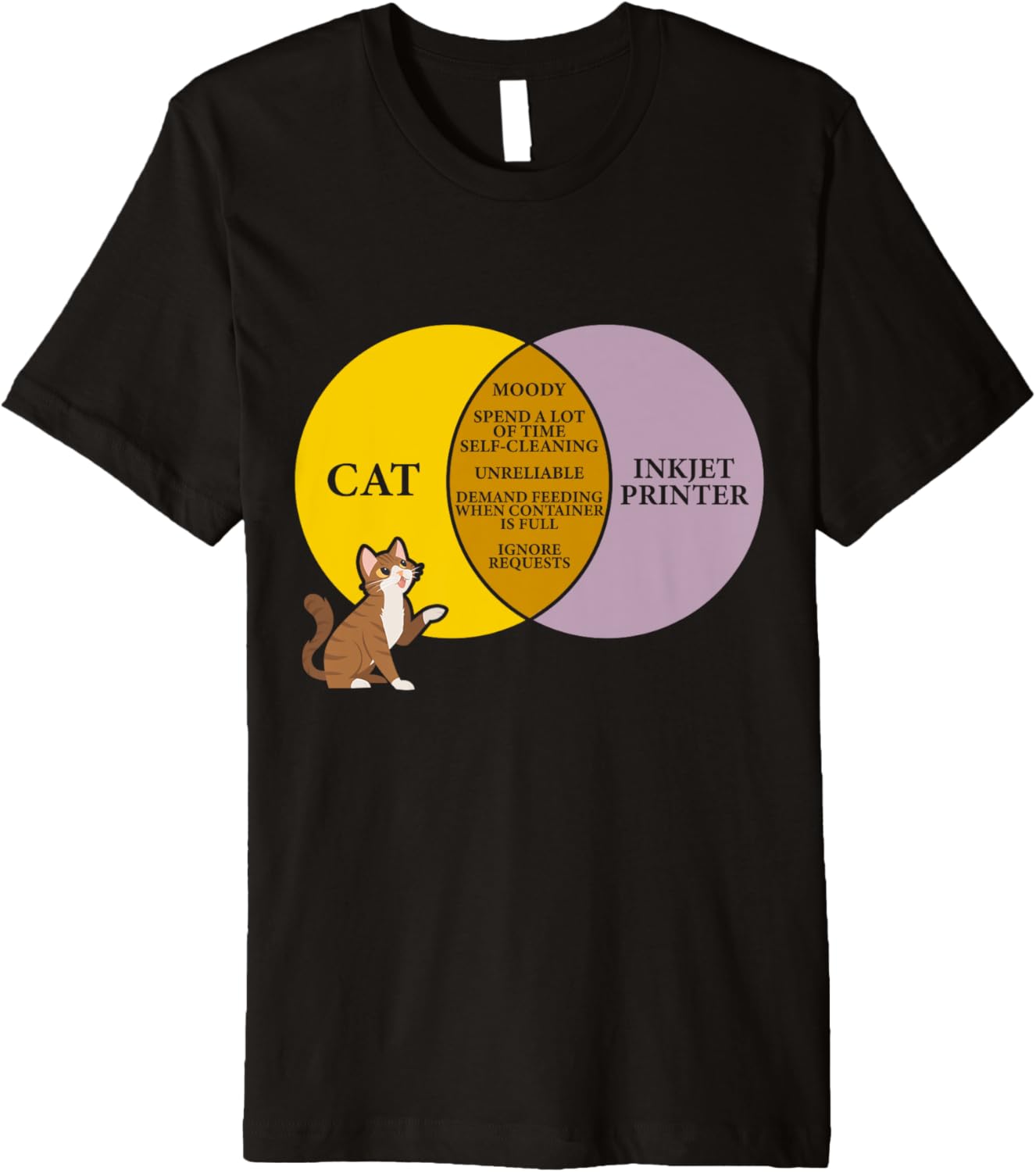Kitten Moody Inkjet Printer Diagram Funny Cat Joke Premium