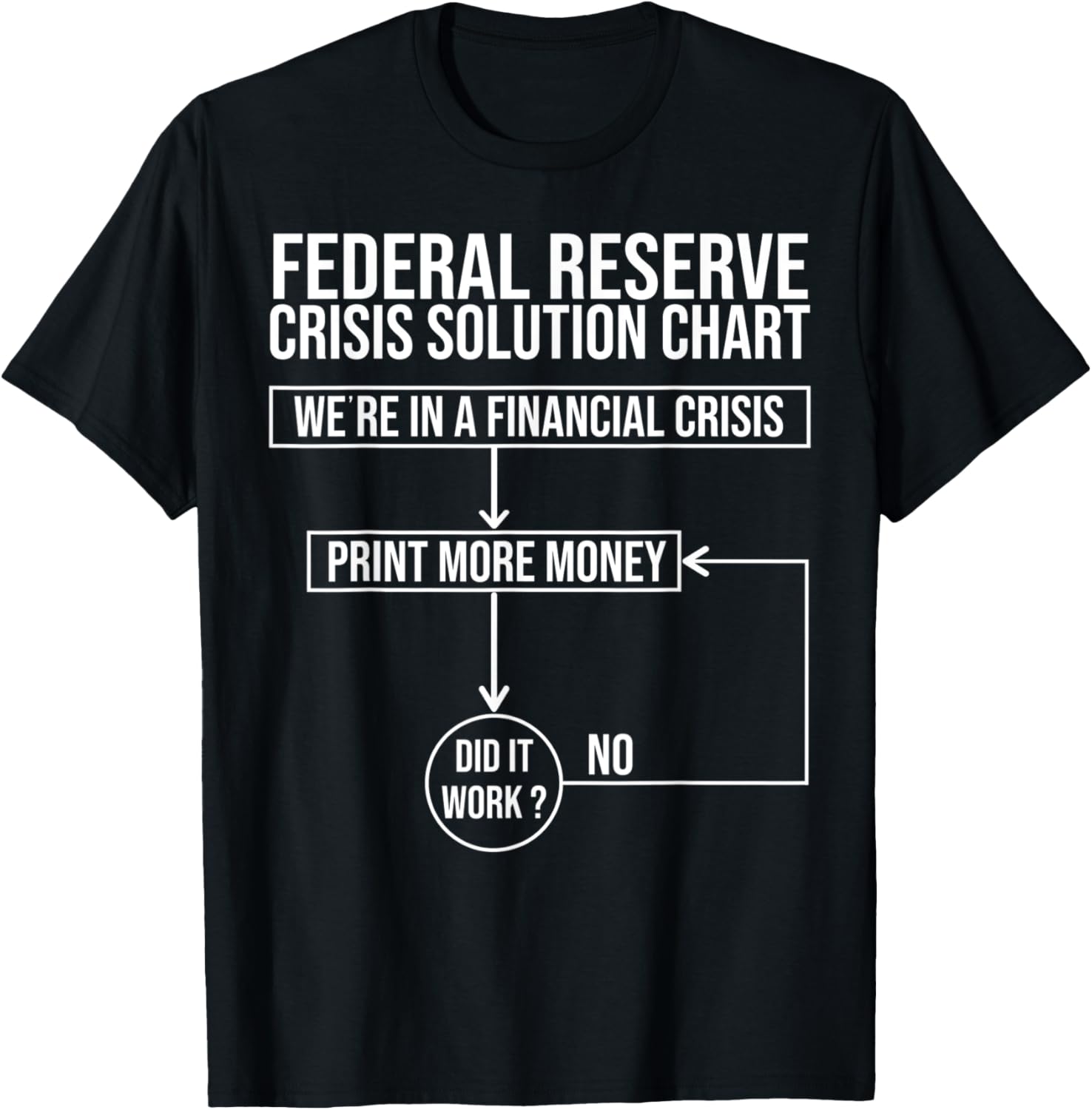 Austrian Economics Money Printer Go Brr