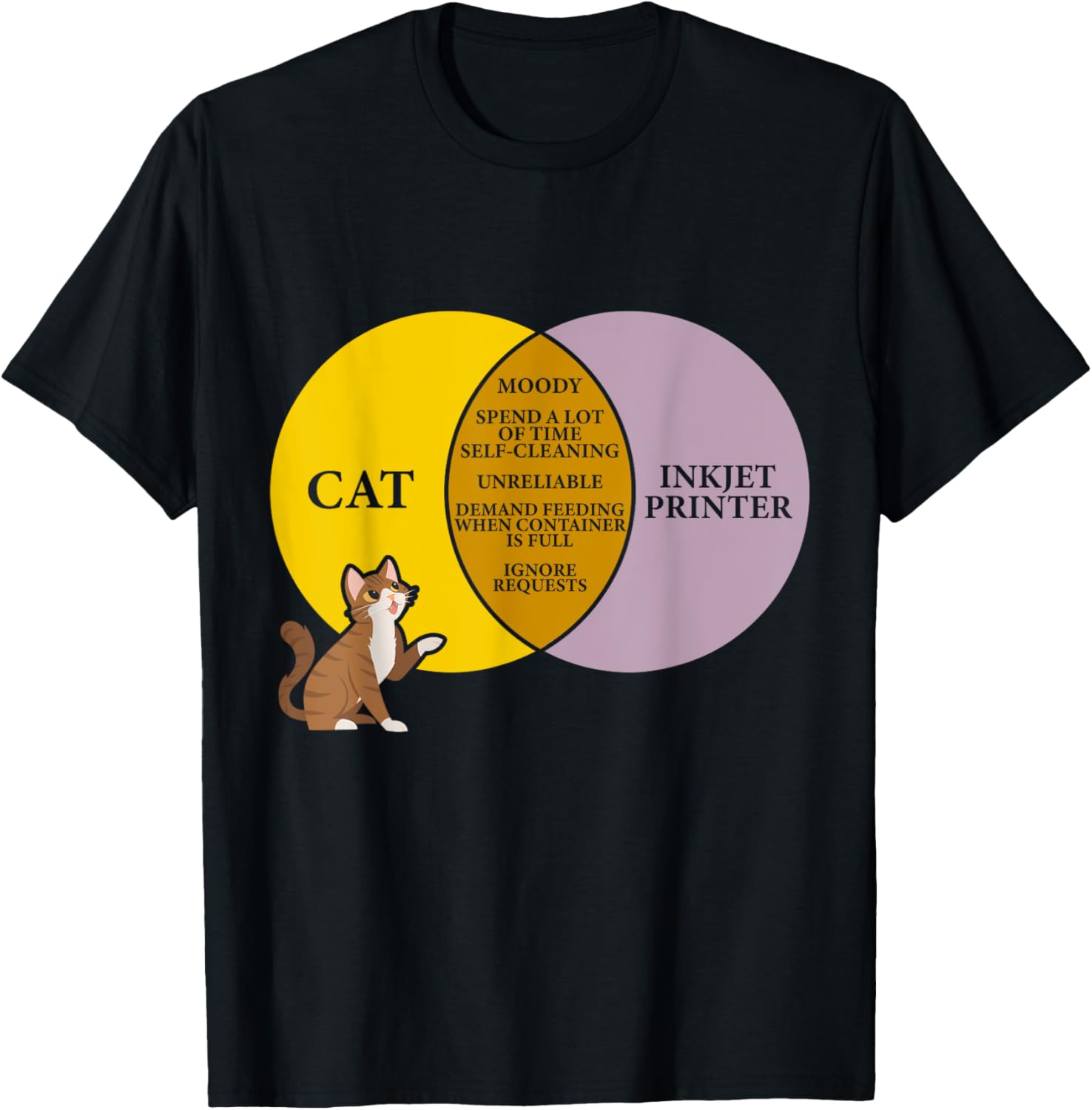 Kitten Moody Inkjet Printer Diagram Funny Cat Joke