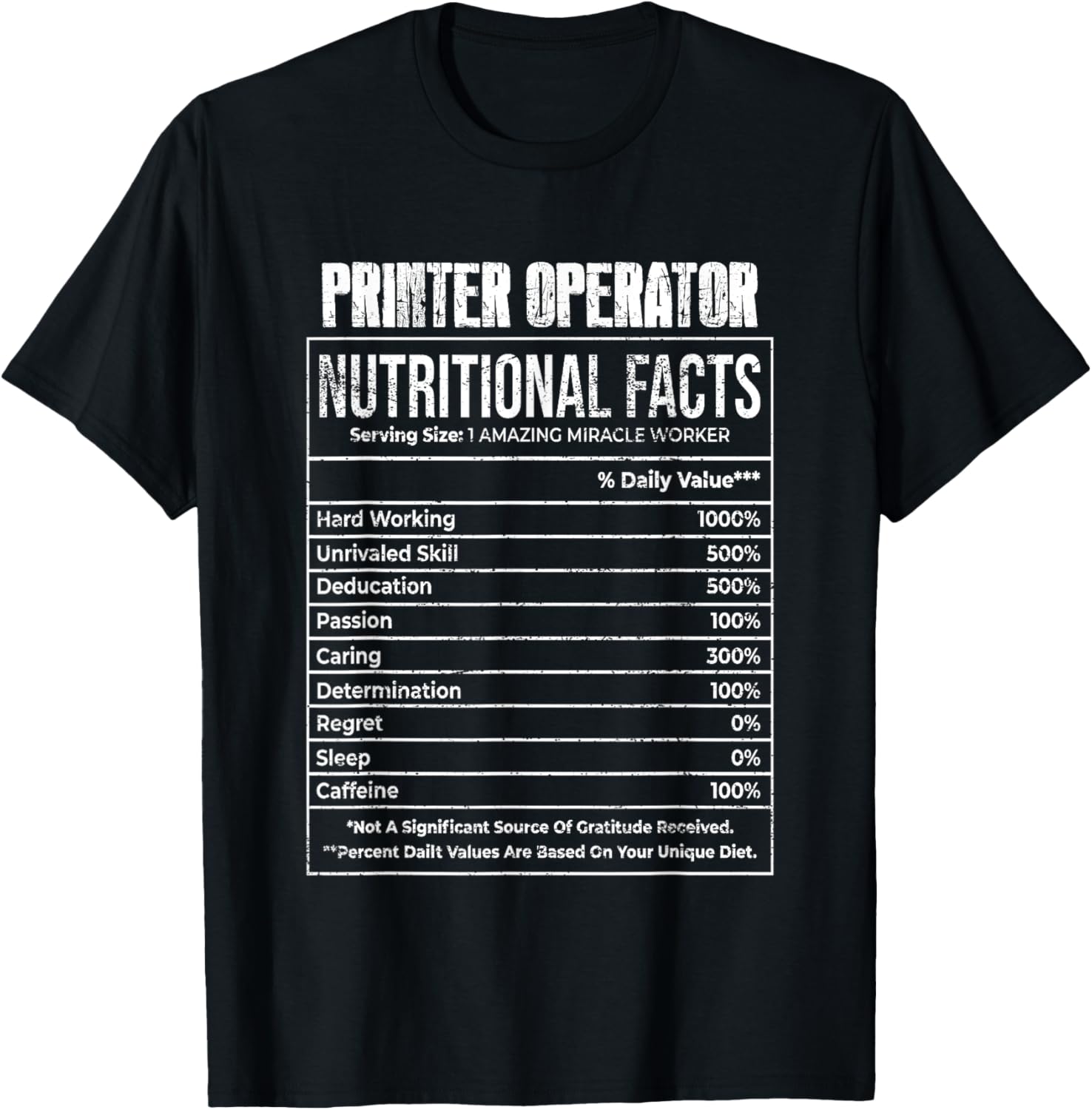 Nutritional Facts Printer Operator Job Tittle