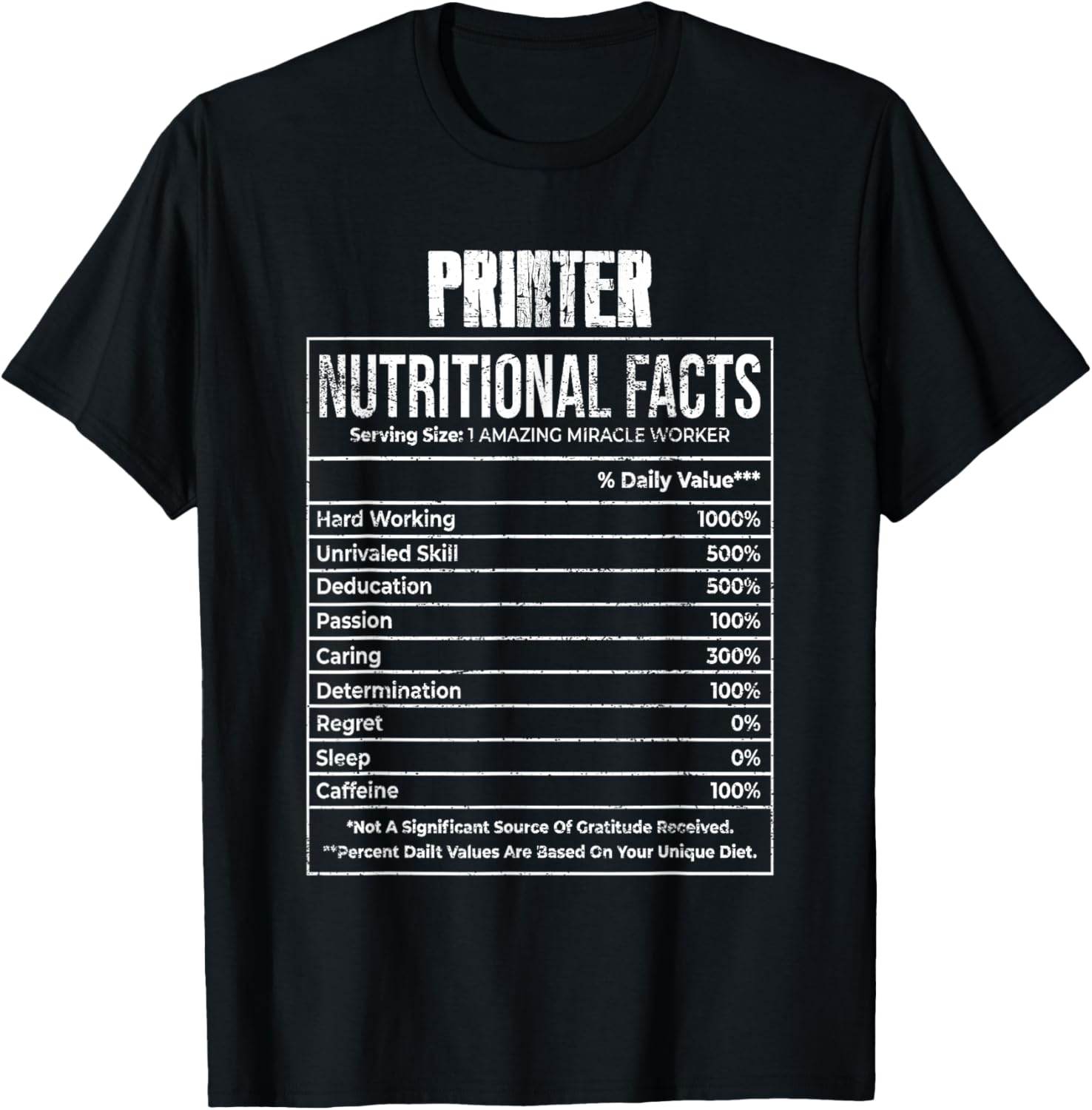 Nutritional Facts Printer Job Tittle