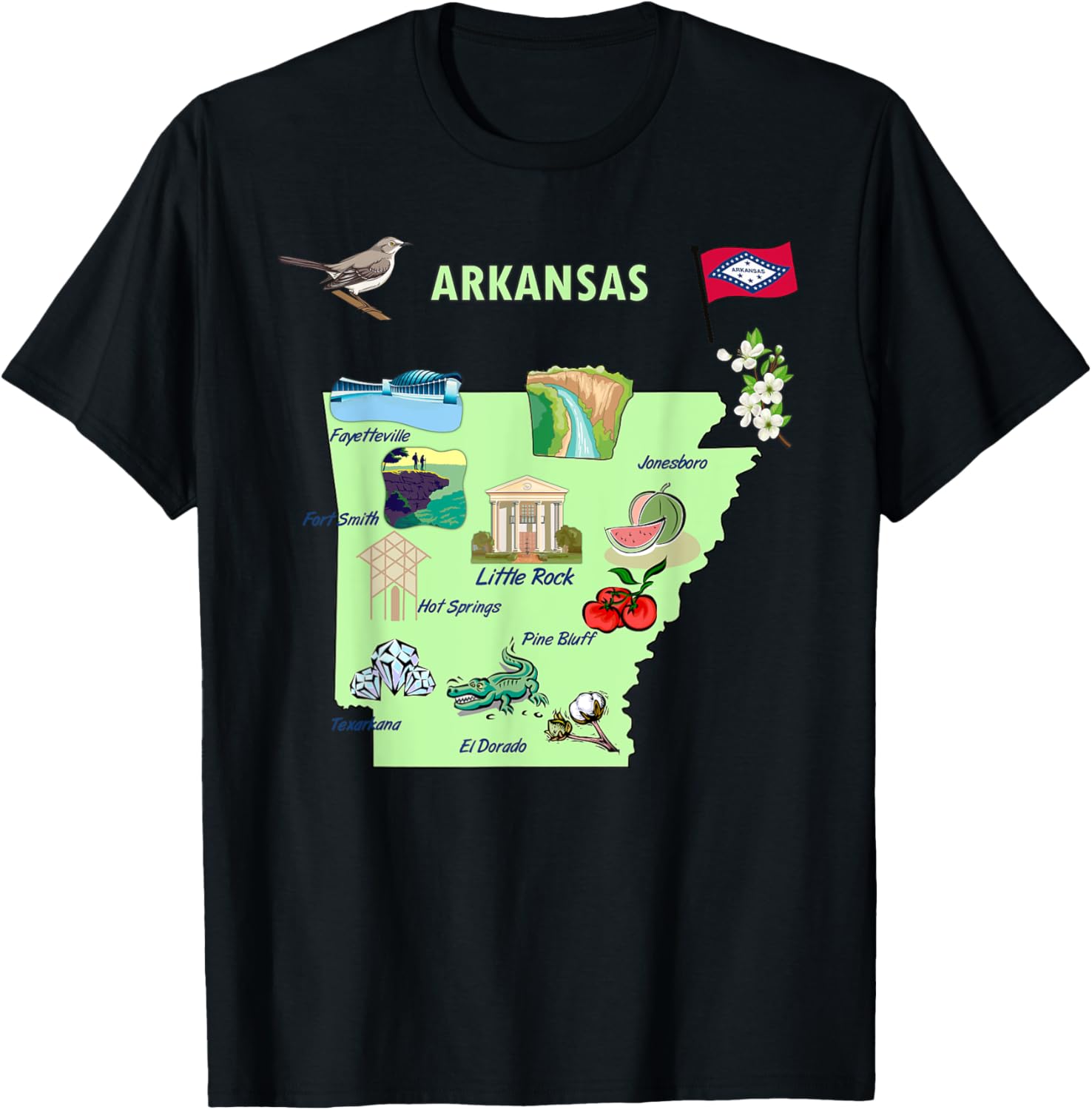 Arkansas State Tourist Map Landmarks Famous Symbols Usa